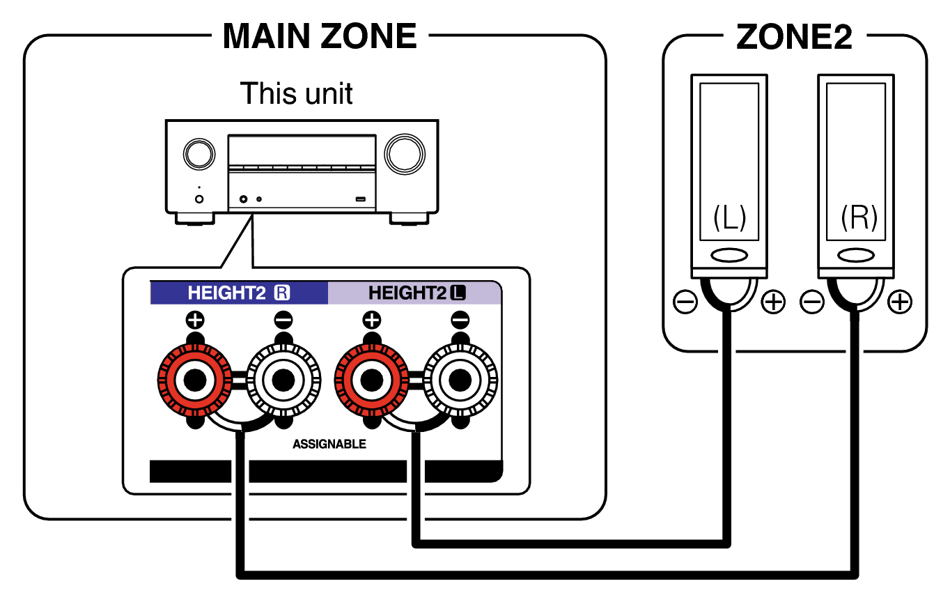 Pict ZONE Audio2 X38